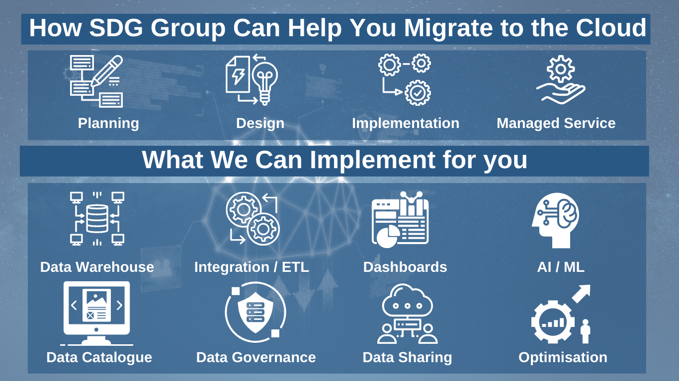 SDG Migrate to Cloud Graphic